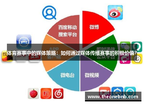 体育赛事中的媒体策略：如何通过媒体传播赛事的积极价值？